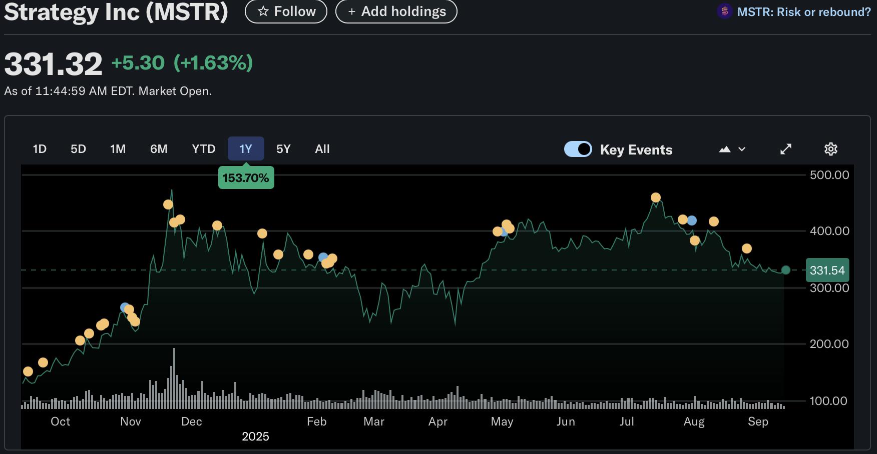 A Wall Street Perspective: Bitcoin Proxies at a Crossroads, Angel Investors Issue Strategic Warning