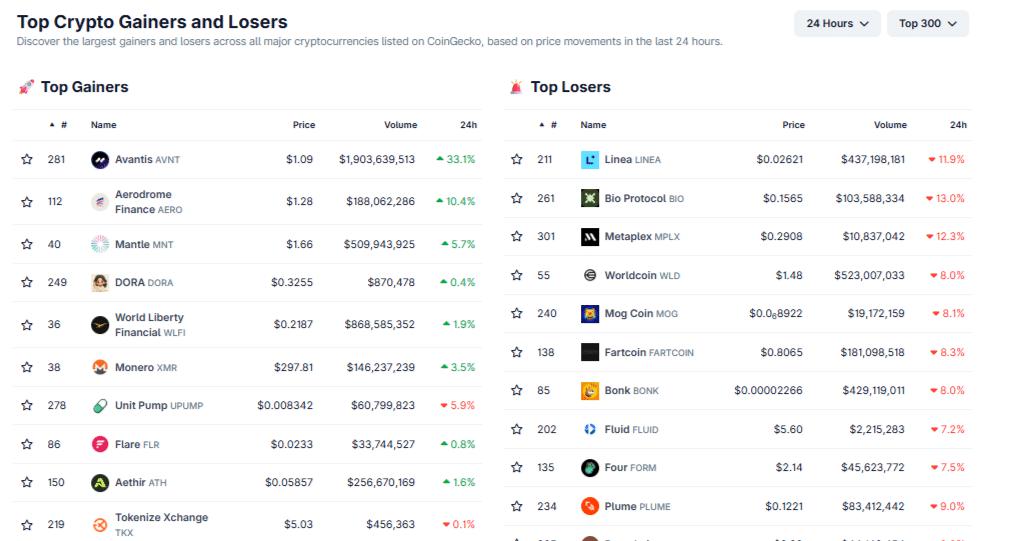 Aerodrome Finance vs. Mantle Blast High: Which Altcoin is Worth Buying Today?