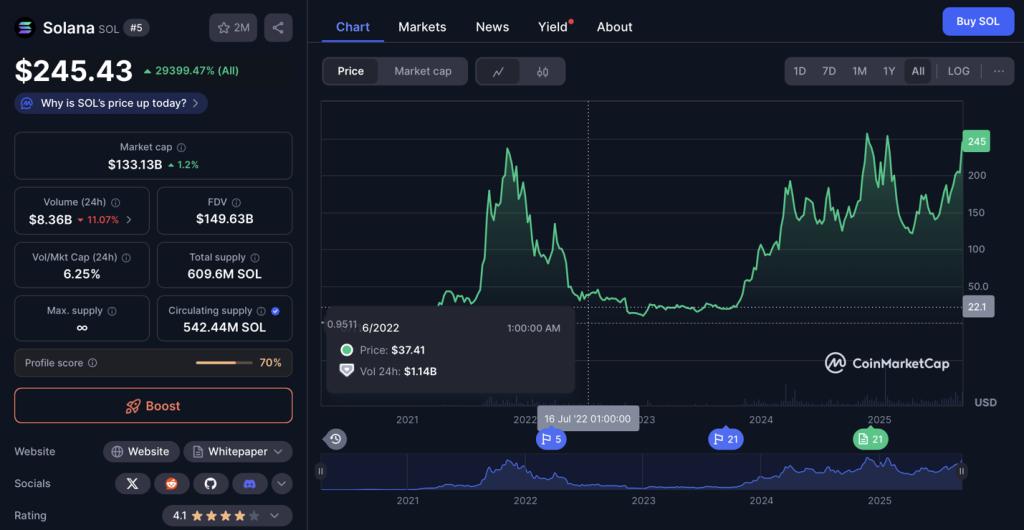 Solana ETF and BNB Show Strong Growth, but Pepeto Emerges as the Top Cryptocurrency