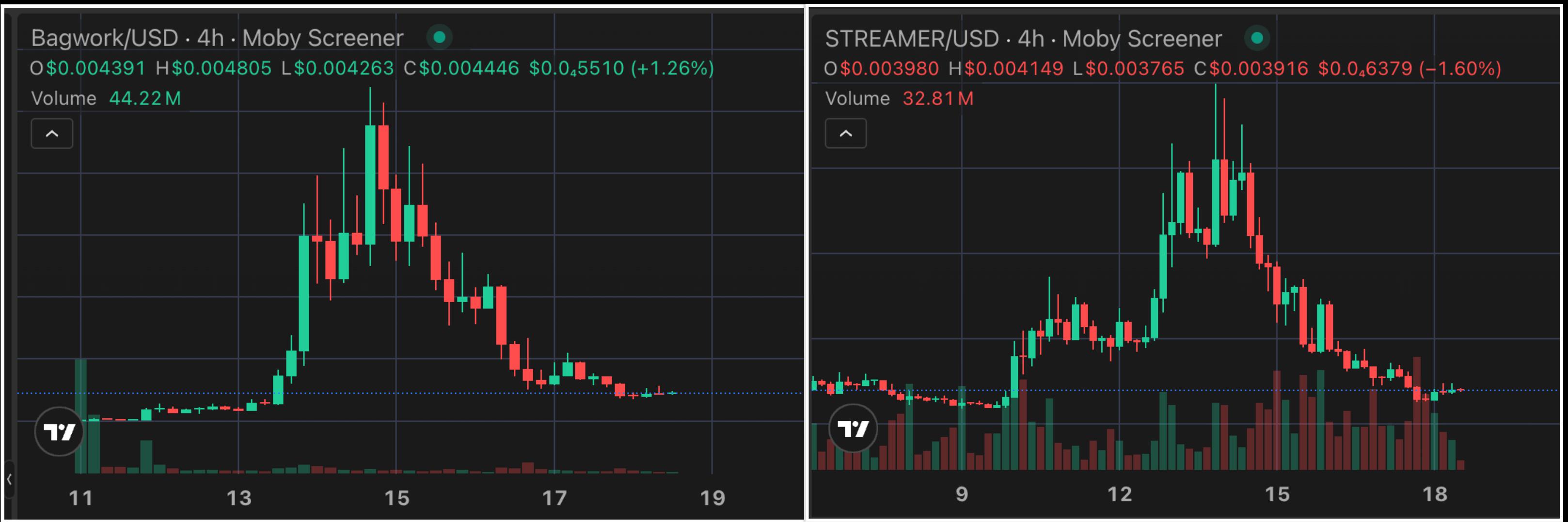 尽管创始资本市场陷入困境，$PUMP 却稳健应对
