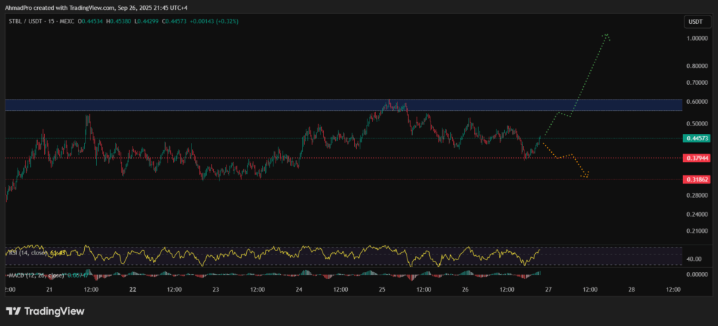 STBL加密货币强势反弹：或许能突破1美元？价格前景展望