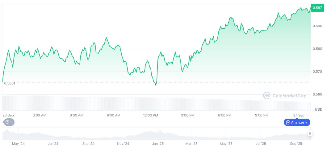 Aave 创始人 Stani Kulechov 出售了具有价值 238 万美元的 Ethena 代币
