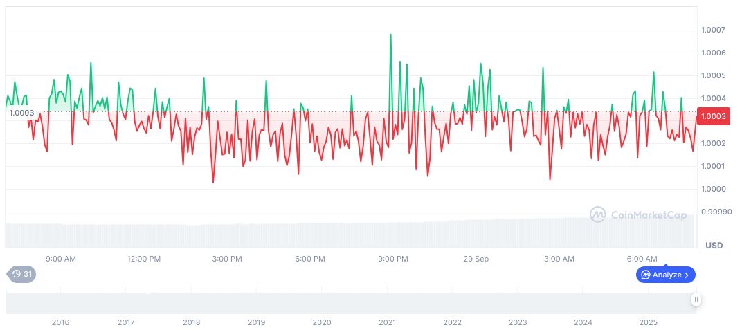 美国银行集团预计到2030年稳定币市场将迎来巨大增长。