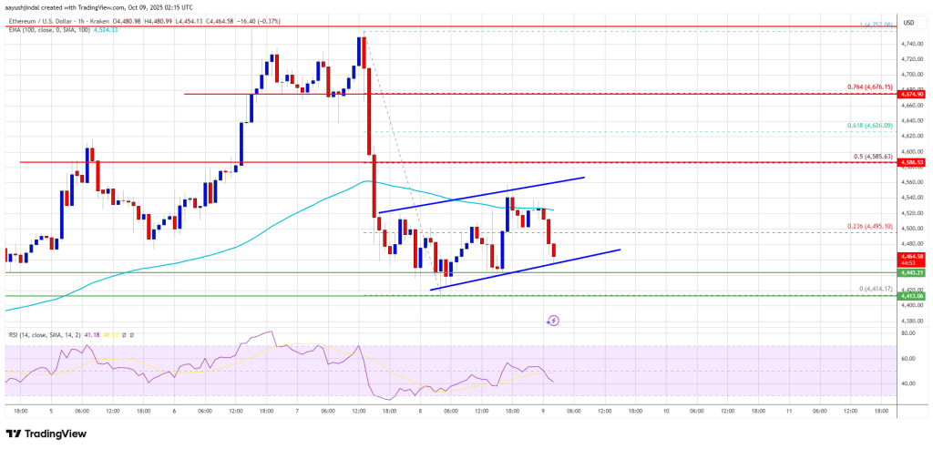 以太坊价格面临高风险——空头力量指向新低，动能减弱