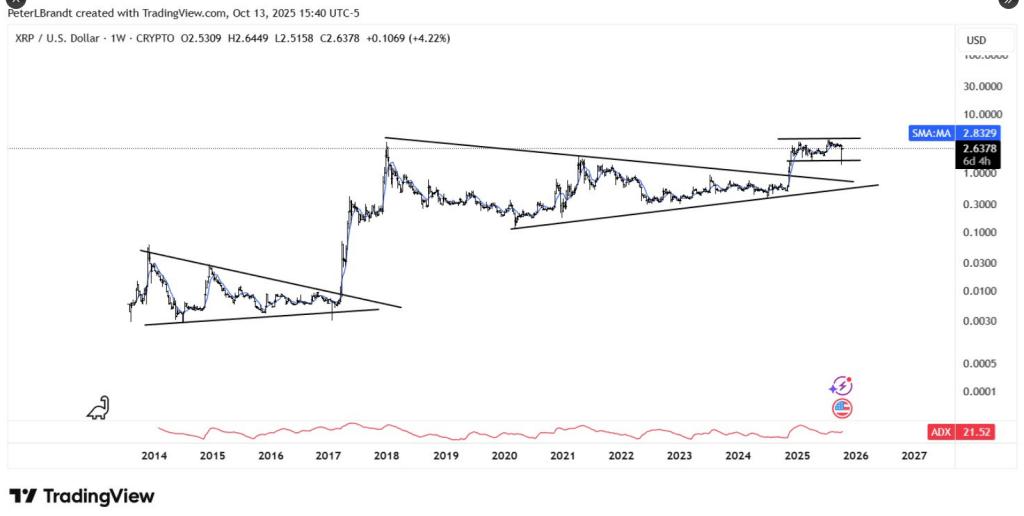 以太坊注意！分析师警告：XRP的下一波牛市可能对其构成致命威胁