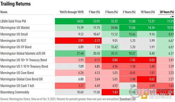 Is a Large-Scale Rotation of Funds from Gold to Bitcoin Imminent?