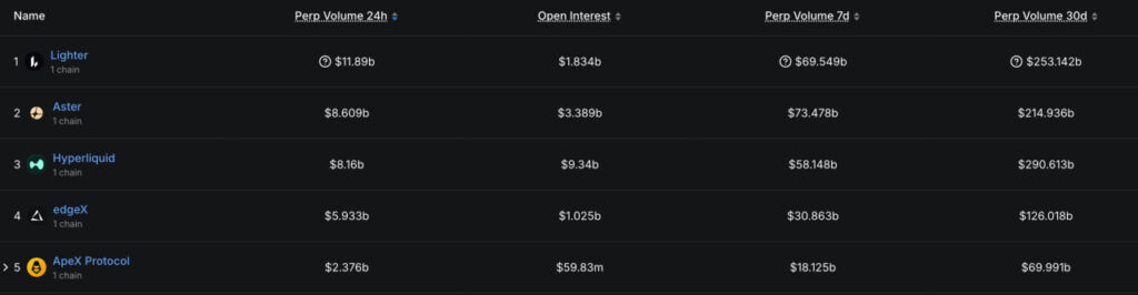 Aster Cryptocurrency Initiates Buyback Program as Trading Volume Reaches  Trillion