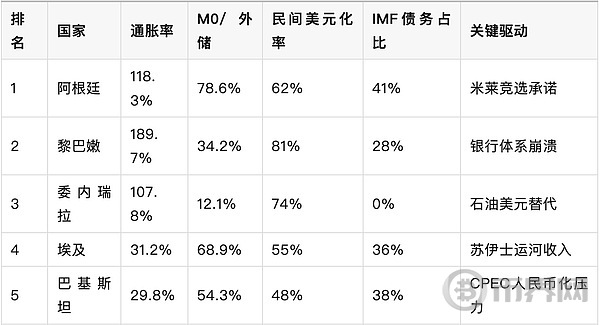 美元国际化逆转战略：特朗普政府的反美元化路径分析