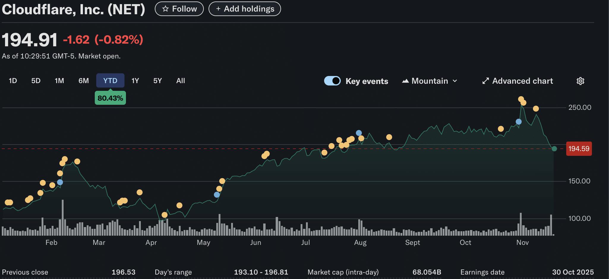 Cloudflare服务中断的原因：指责集中式架构导致数十亿美元损失